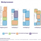 Masterplan renovatie historisch pand Laan Copes van Cattenburch
