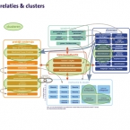 Massastudie STC locatie Brielle